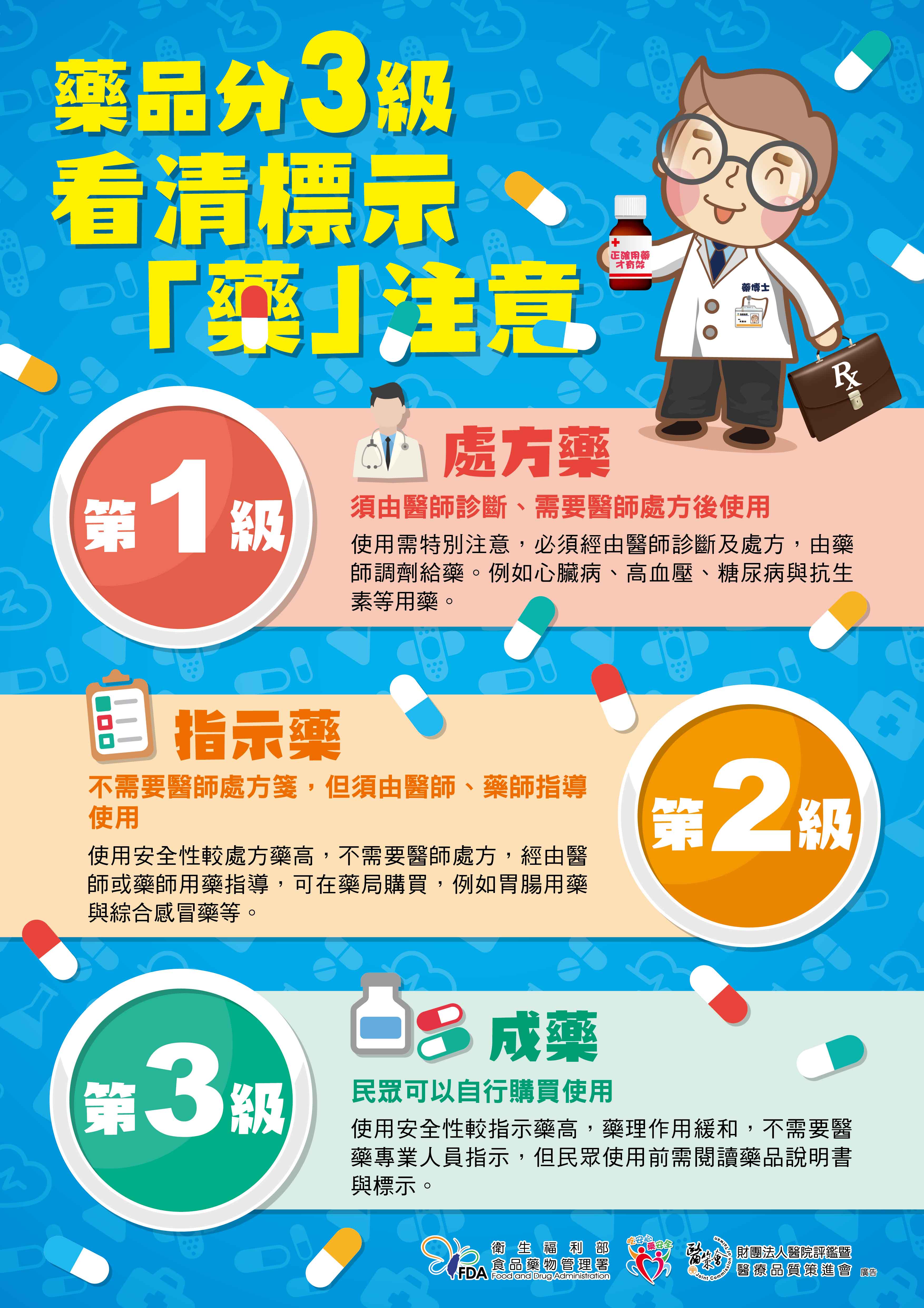 藥品分三級 看清標示 『藥』注意