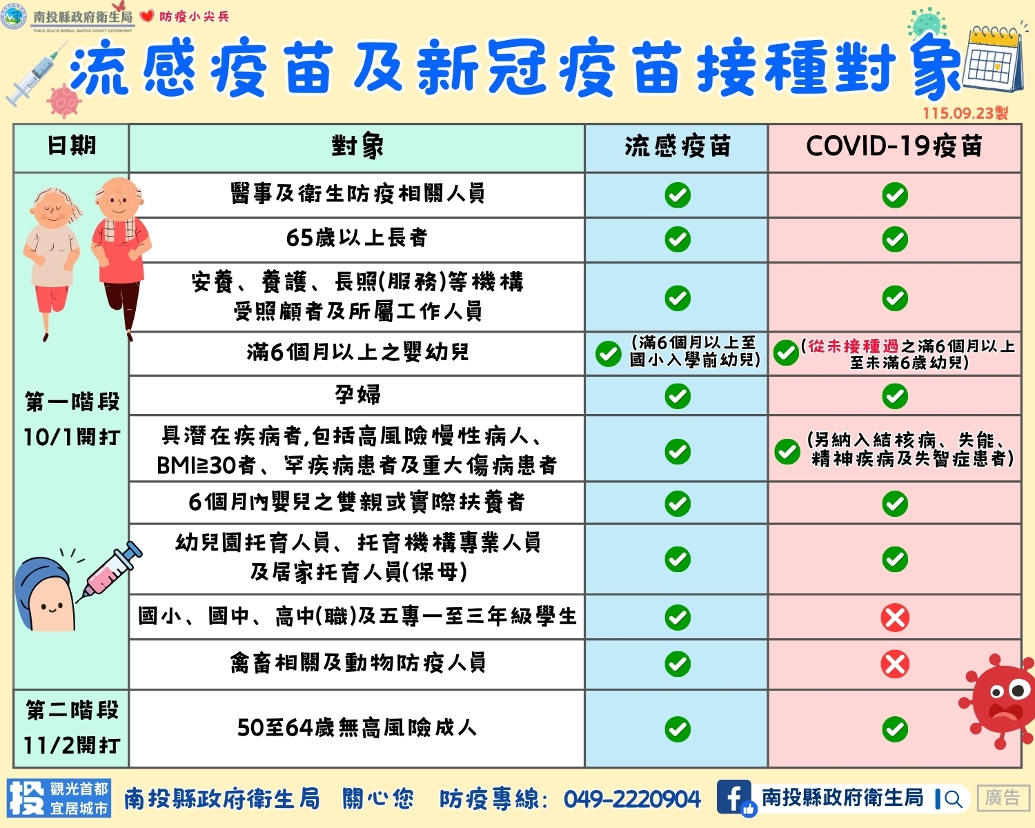 南投縣政府衛生局流感新冠