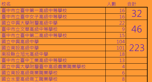 免試