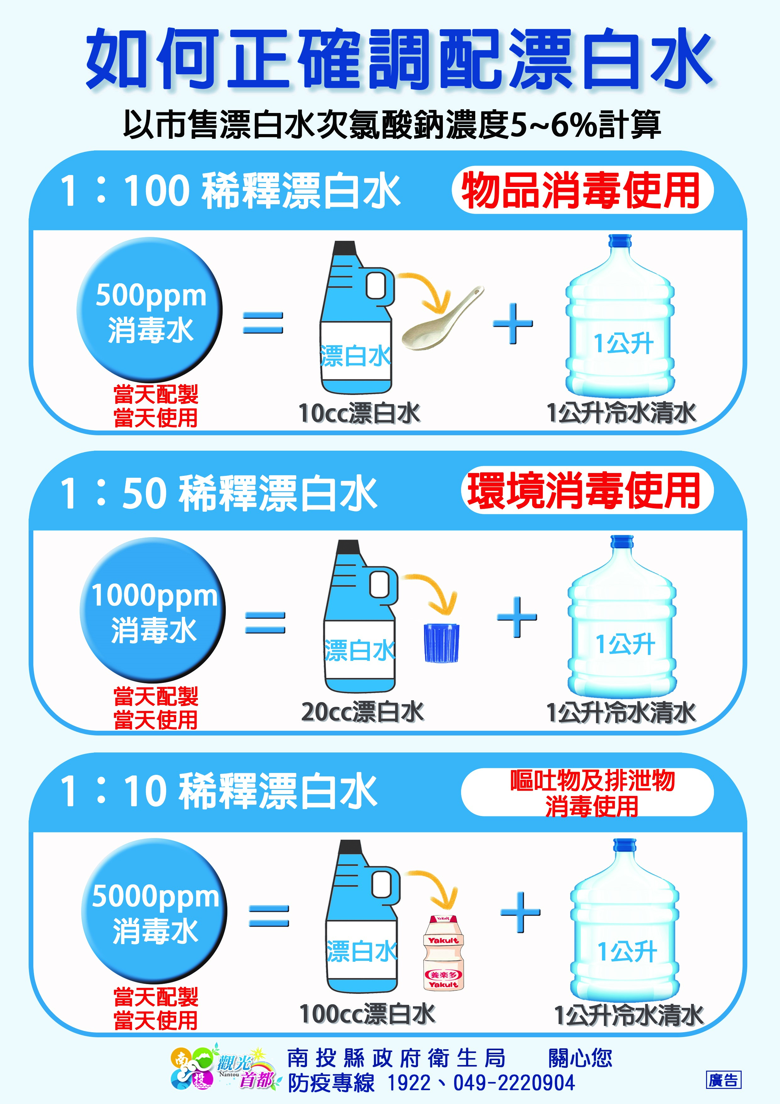 漂白水使用