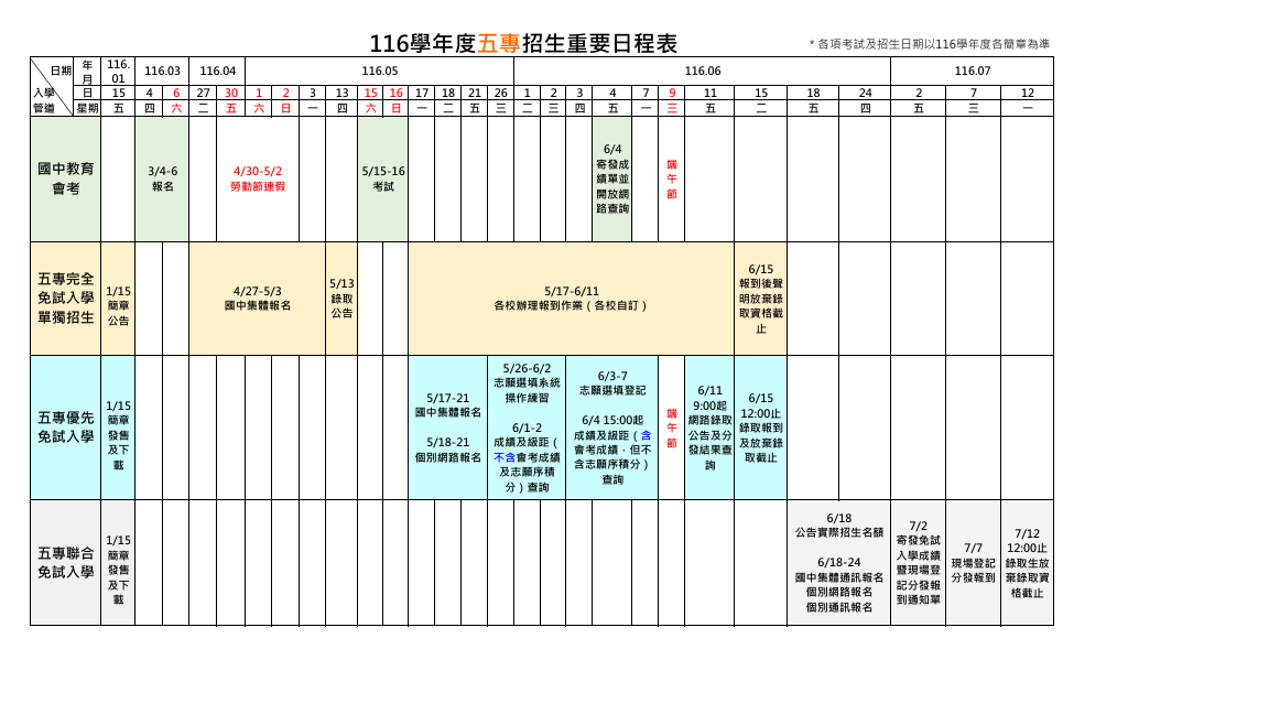 時程