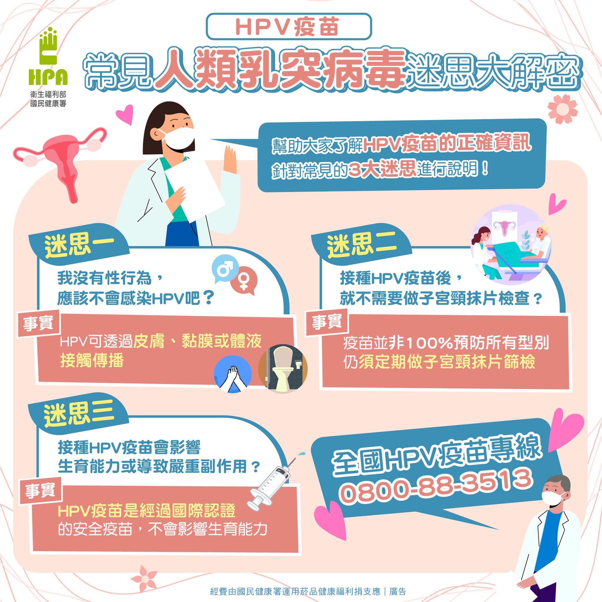 HPV迷思