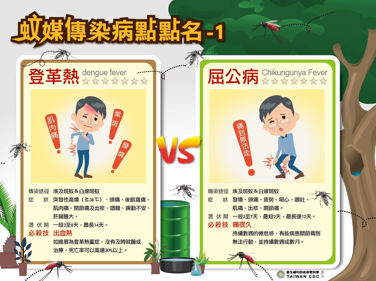 蚊媒傳染病