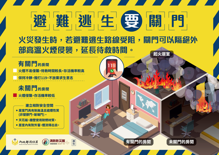 避難逃生要關門