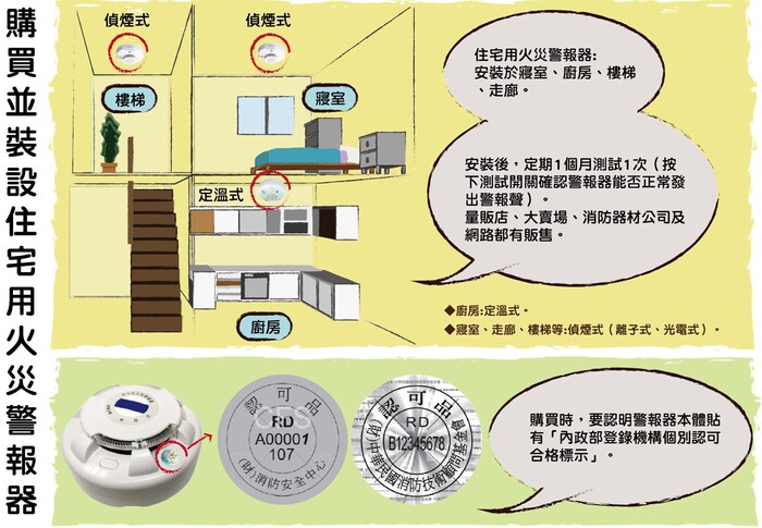 住宅用火災警報器