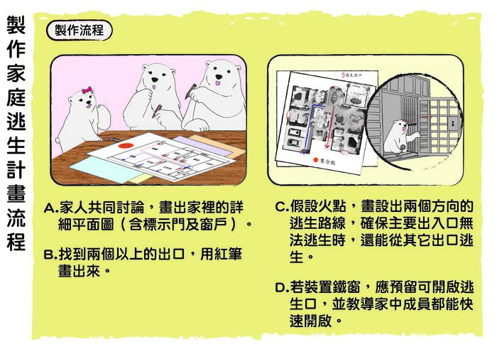 家庭逃生計畫流程